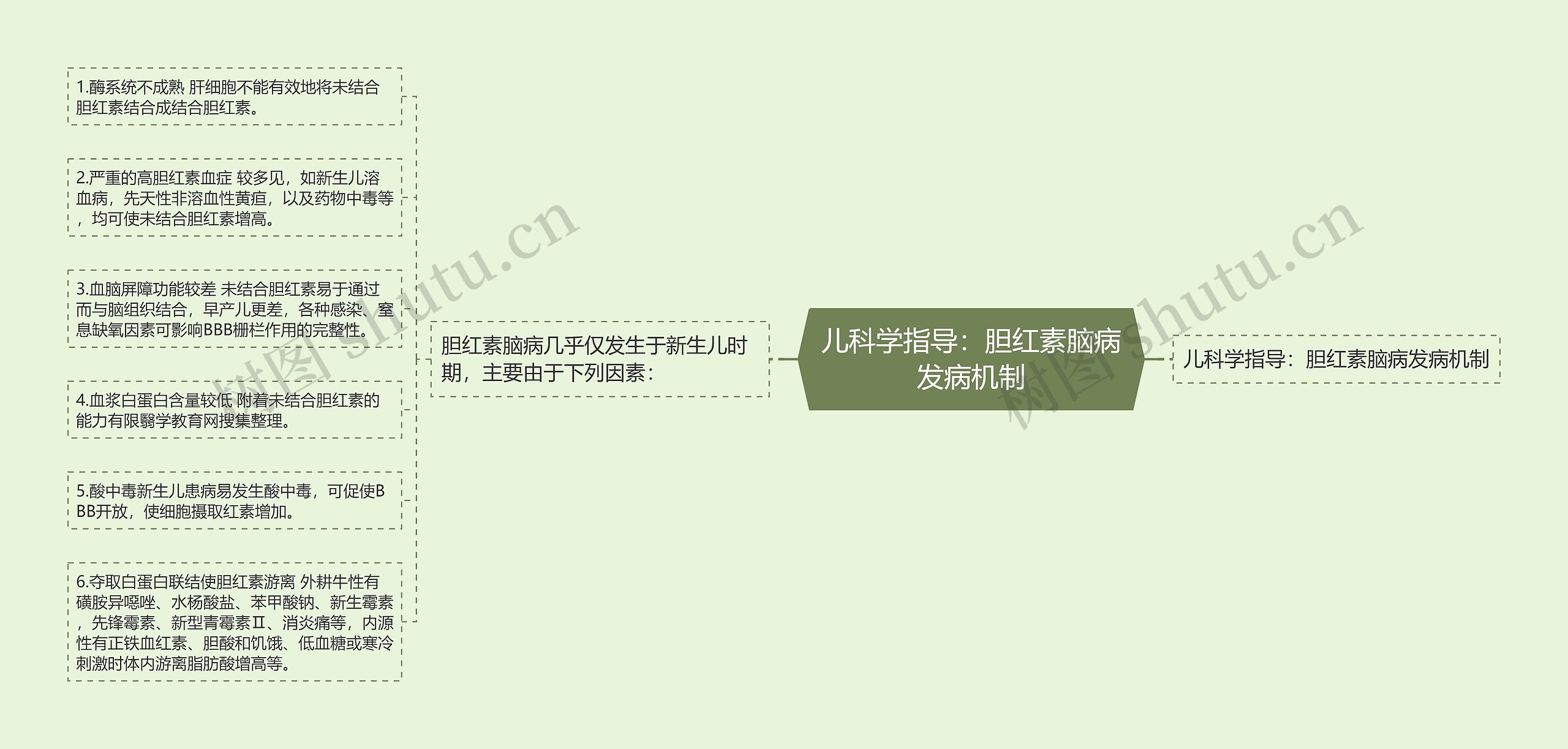 儿科学指导:胆红素脑病发病机制 儿科学指导:胆红素脑病发病机制