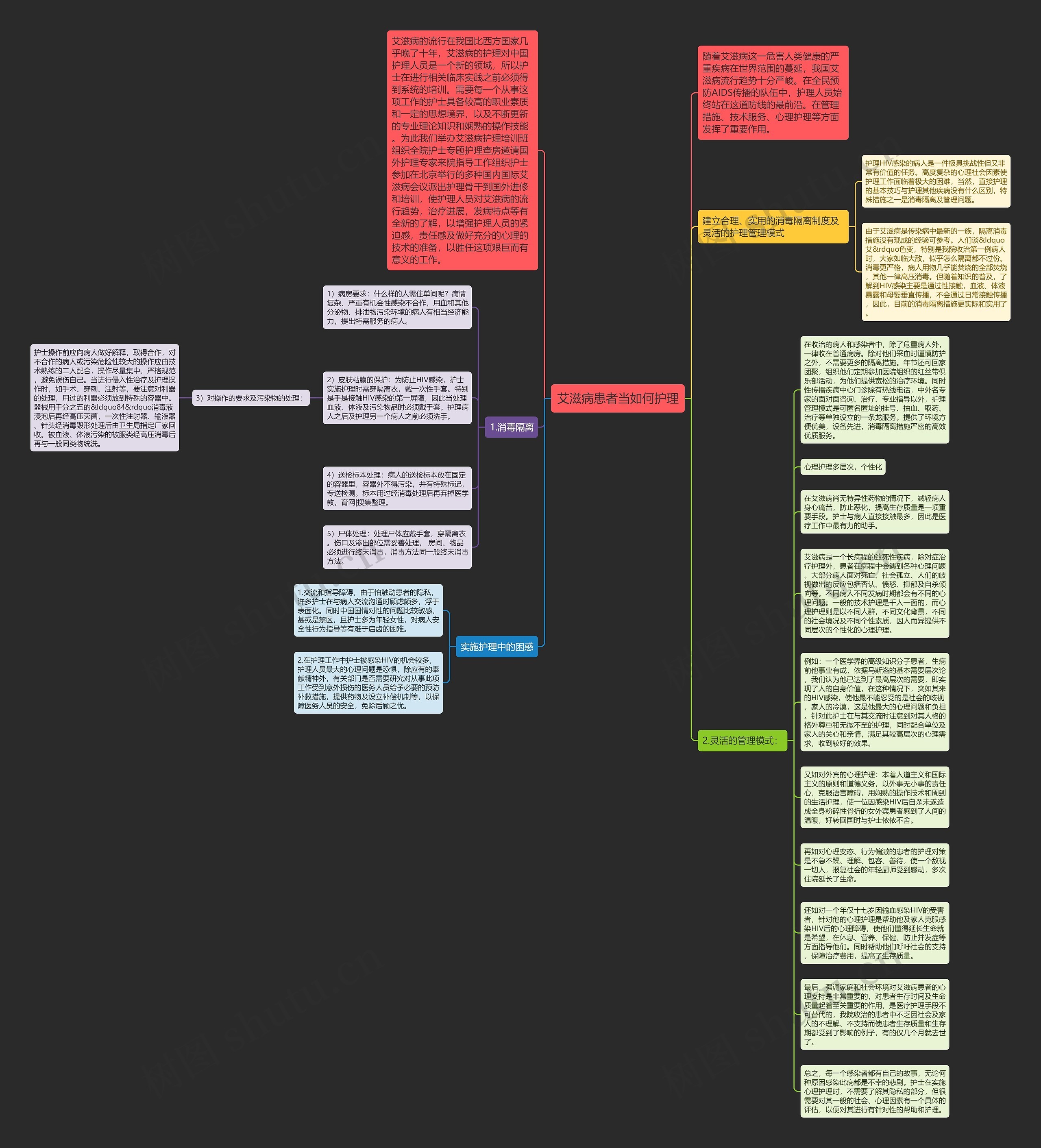 艾滋病患者当如何护理思维导图