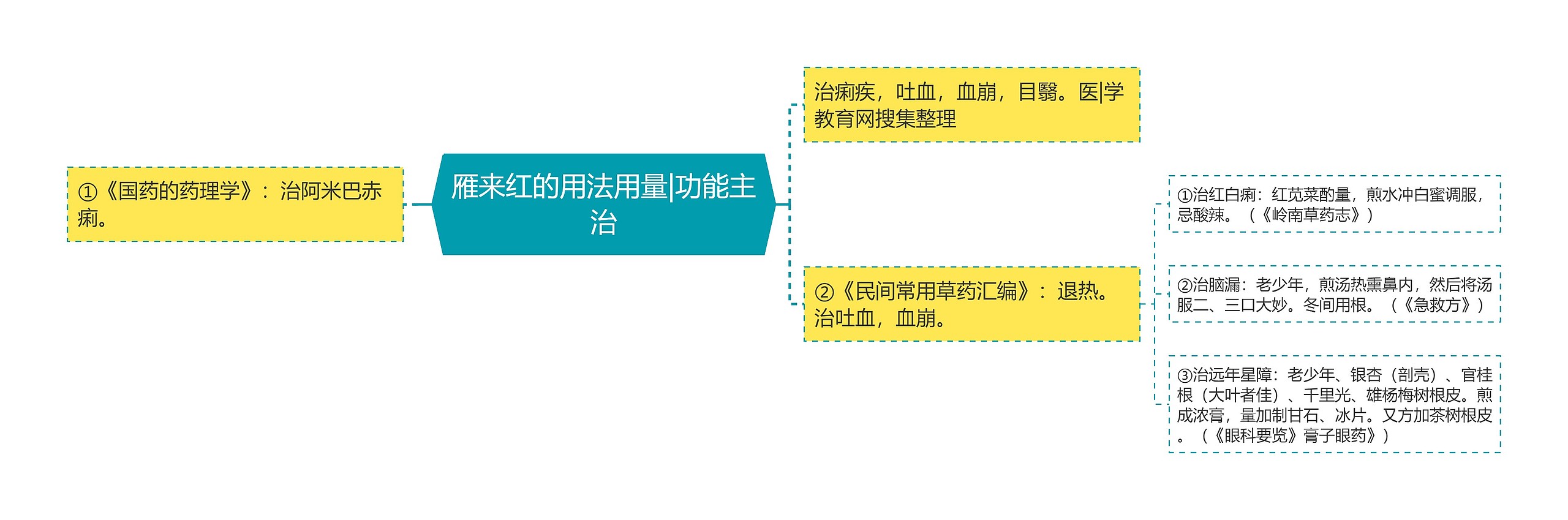 雁来红的用法用量|功能主治 雁来红的用法用量|功能主治