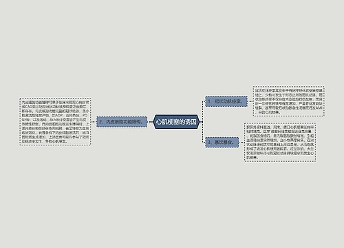 心肌梗塞的诱因