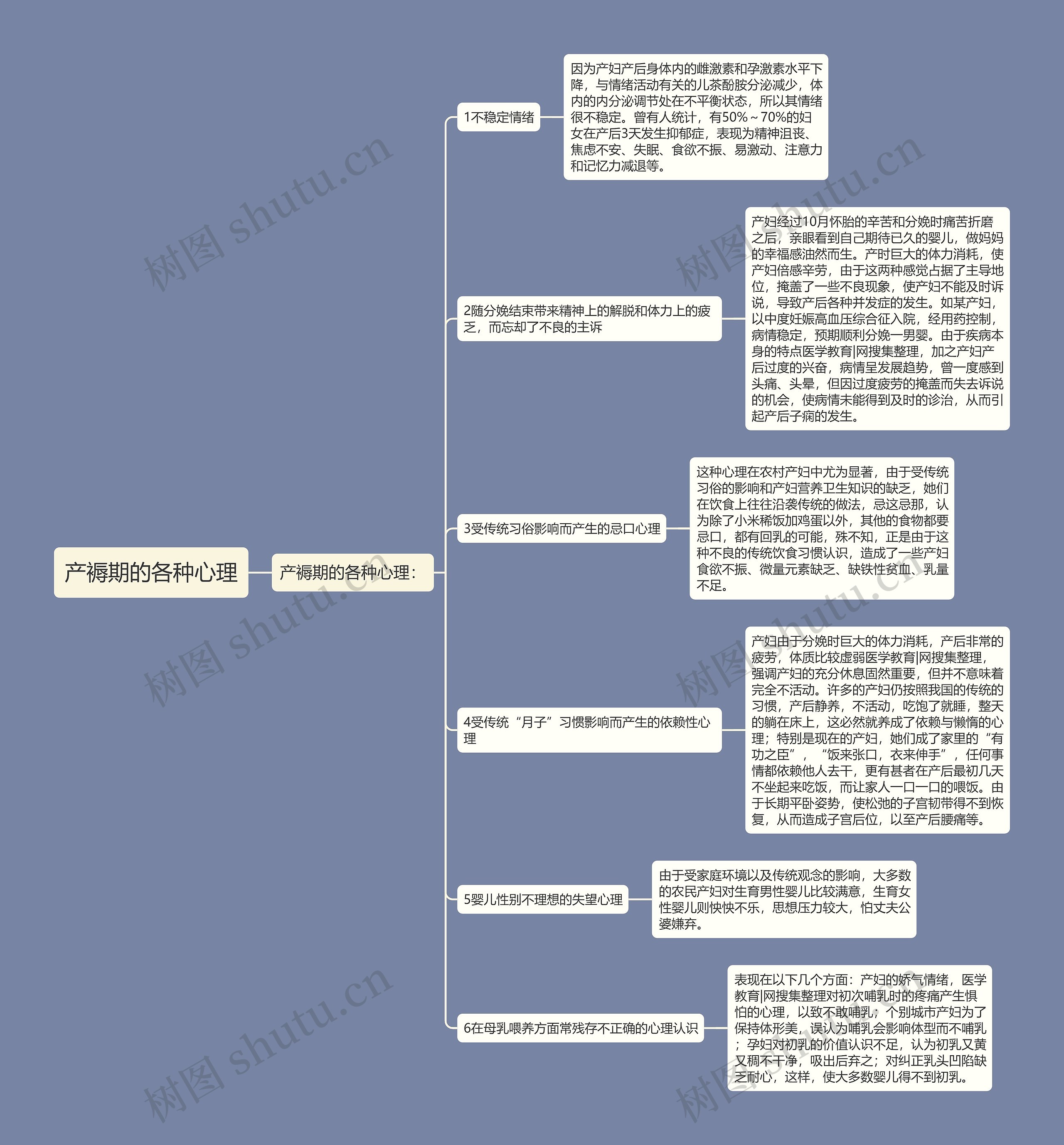 产褥期的各种心理 产褥期的各种心理