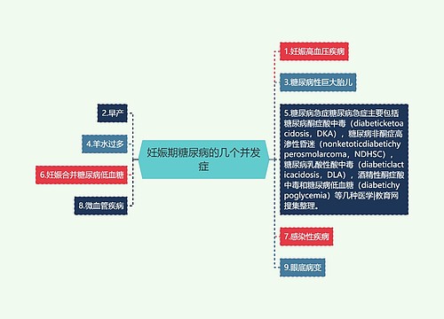 妊娠期糖尿病的几个并发症