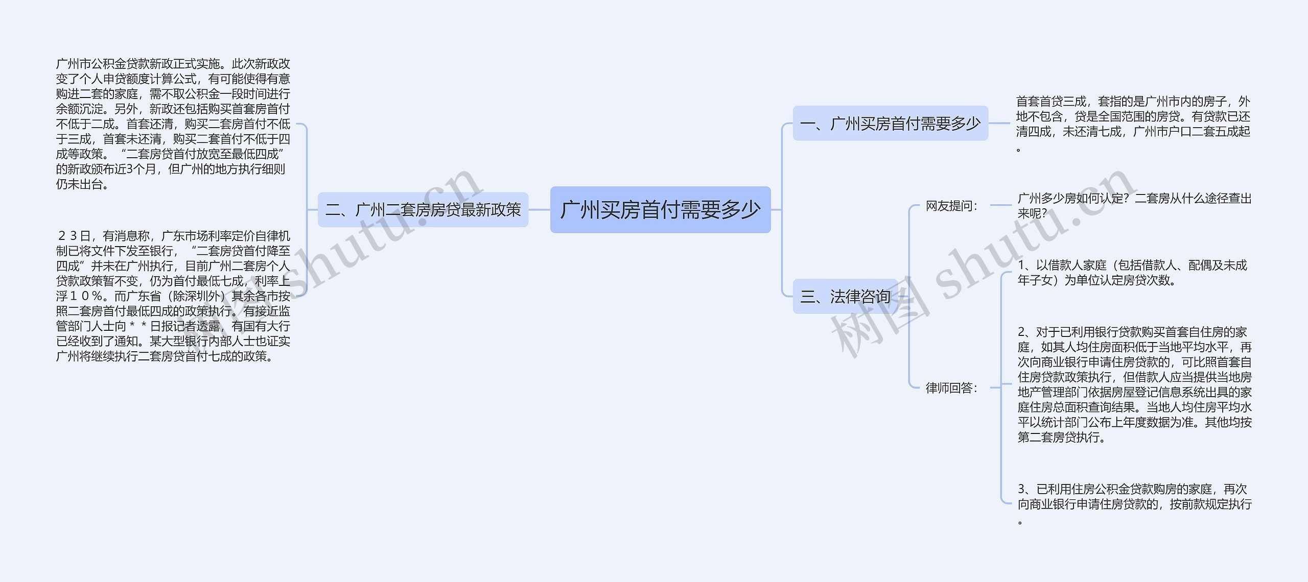 广州买房首付需要多少 广州买房首付需要多少