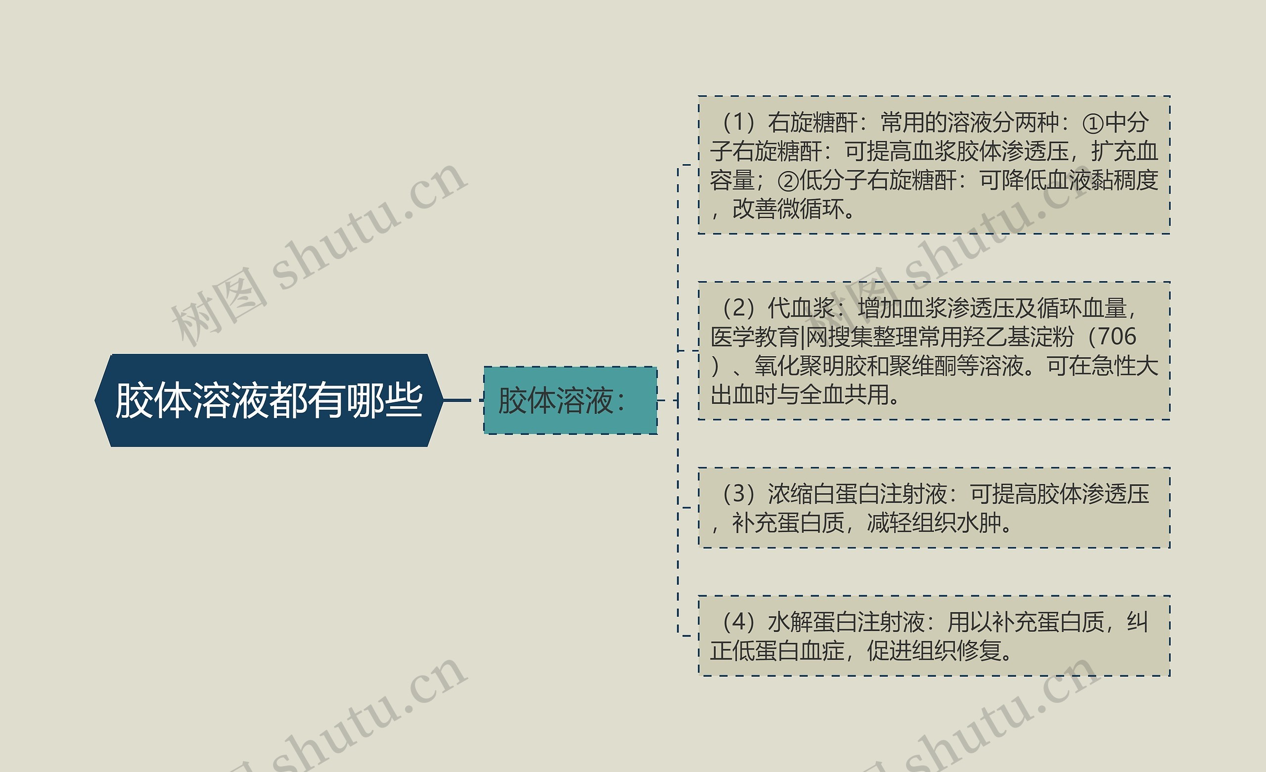 胶体溶液都有哪些 胶体溶液都有哪些