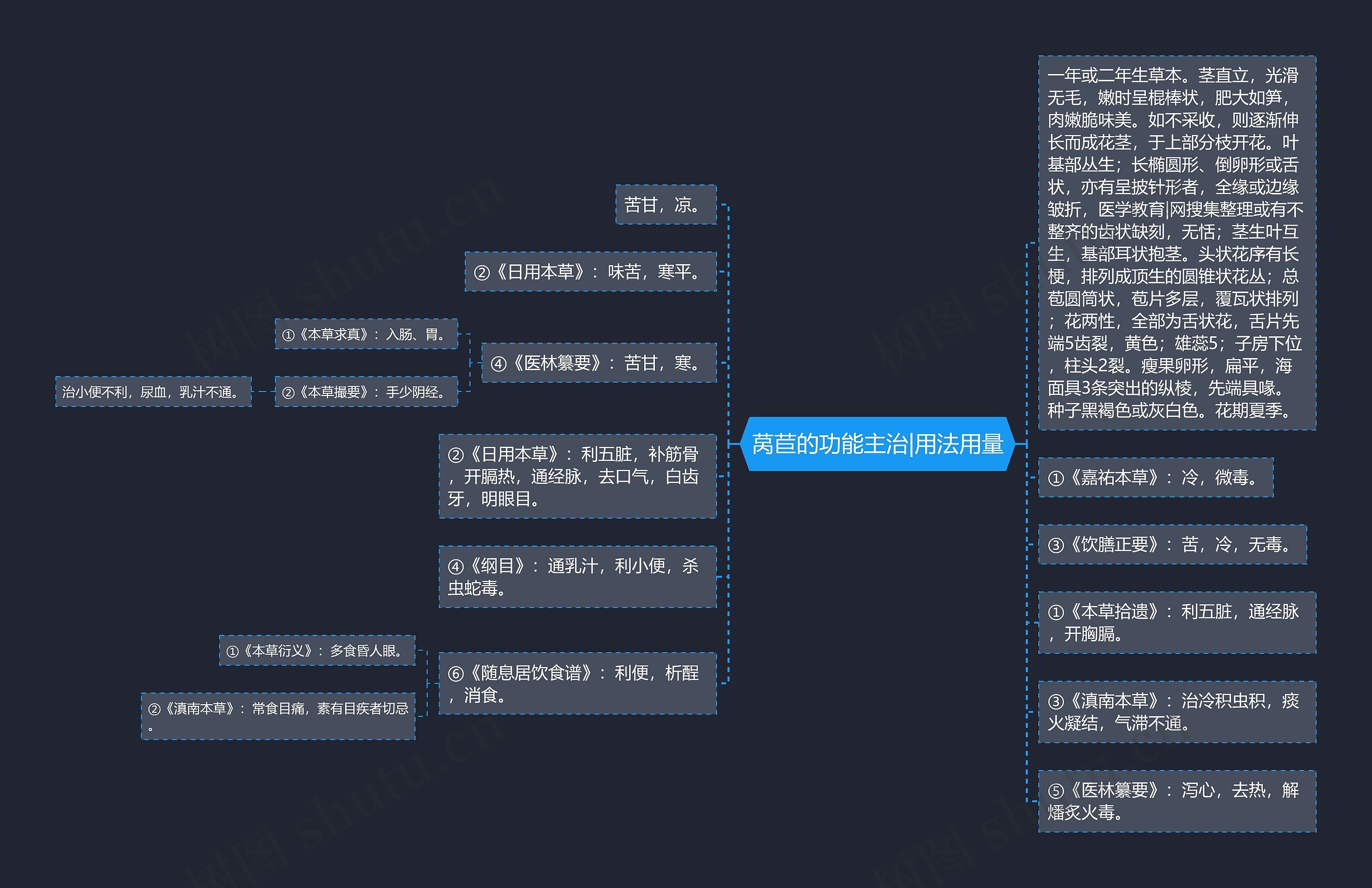 莴苣的功能主治|用法用量 莴苣的功能主治|用法用量