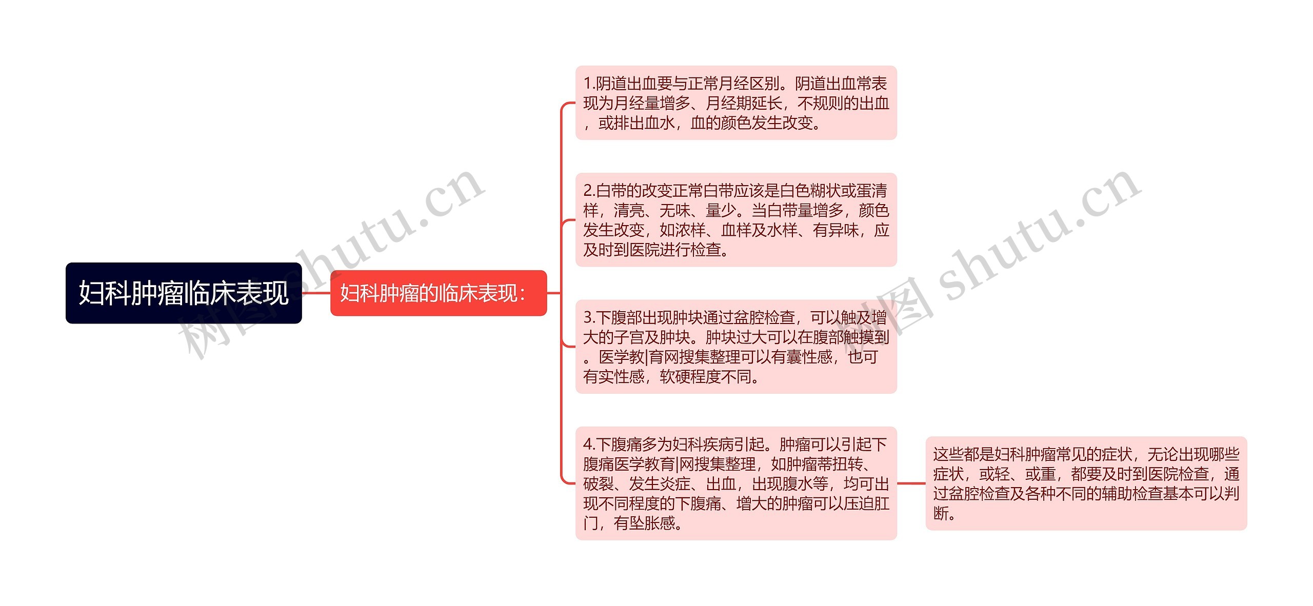 妇科肿瘤临床表现