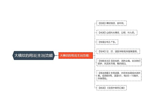 大横纹的用法|主治|功能