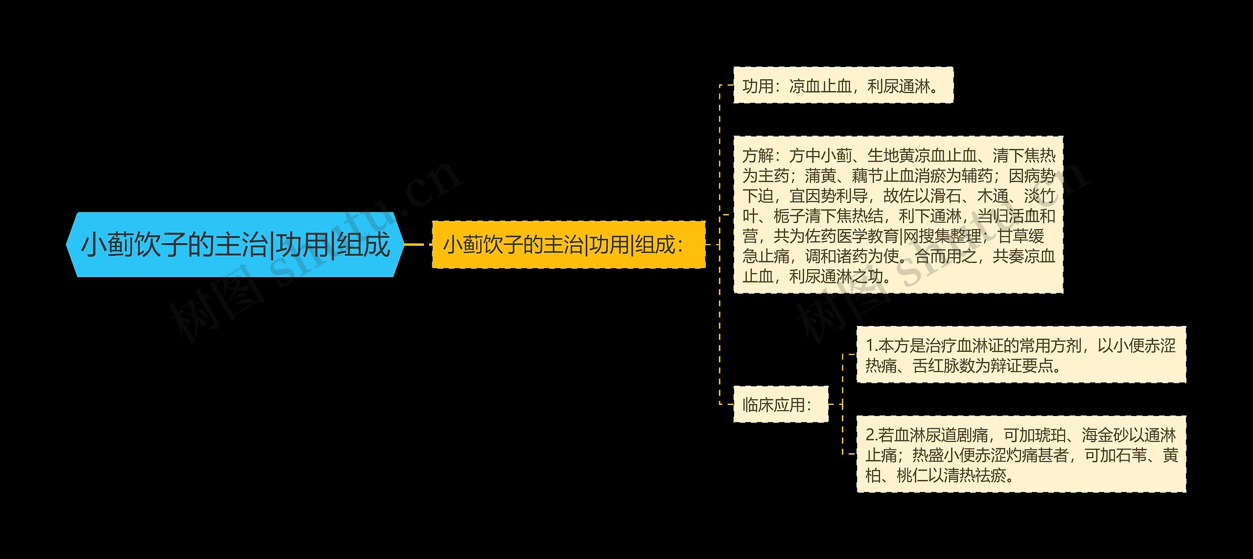 小蓟饮子的主治|功用|组成思维导图