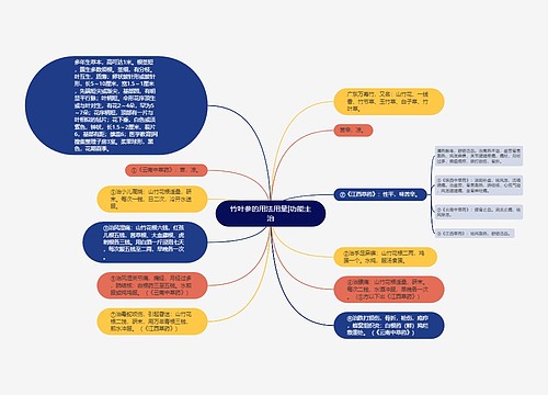 竹叶参的用法用量|功能主治