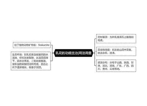 乳花的功能主治|用法用量