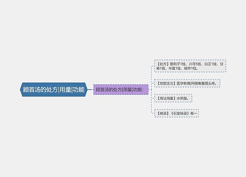 顾首汤的处方|用量|功能