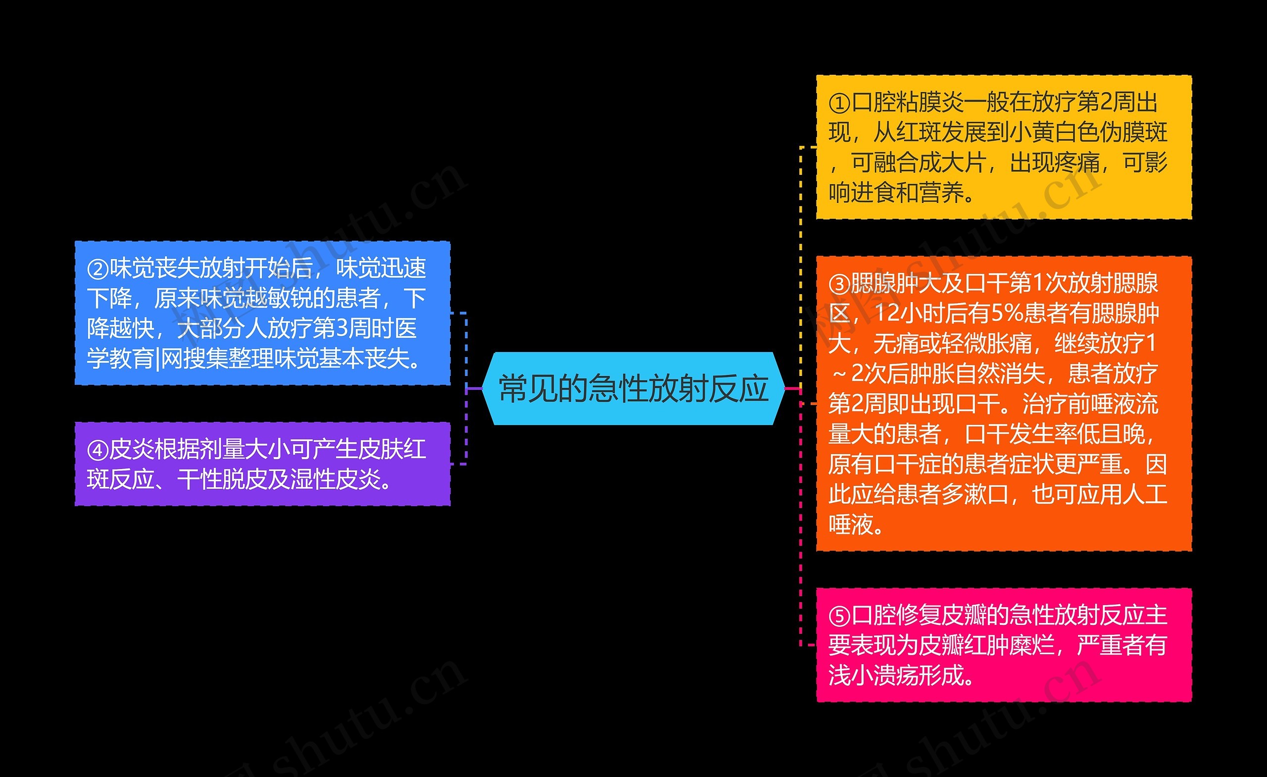 常见的急性放射反应