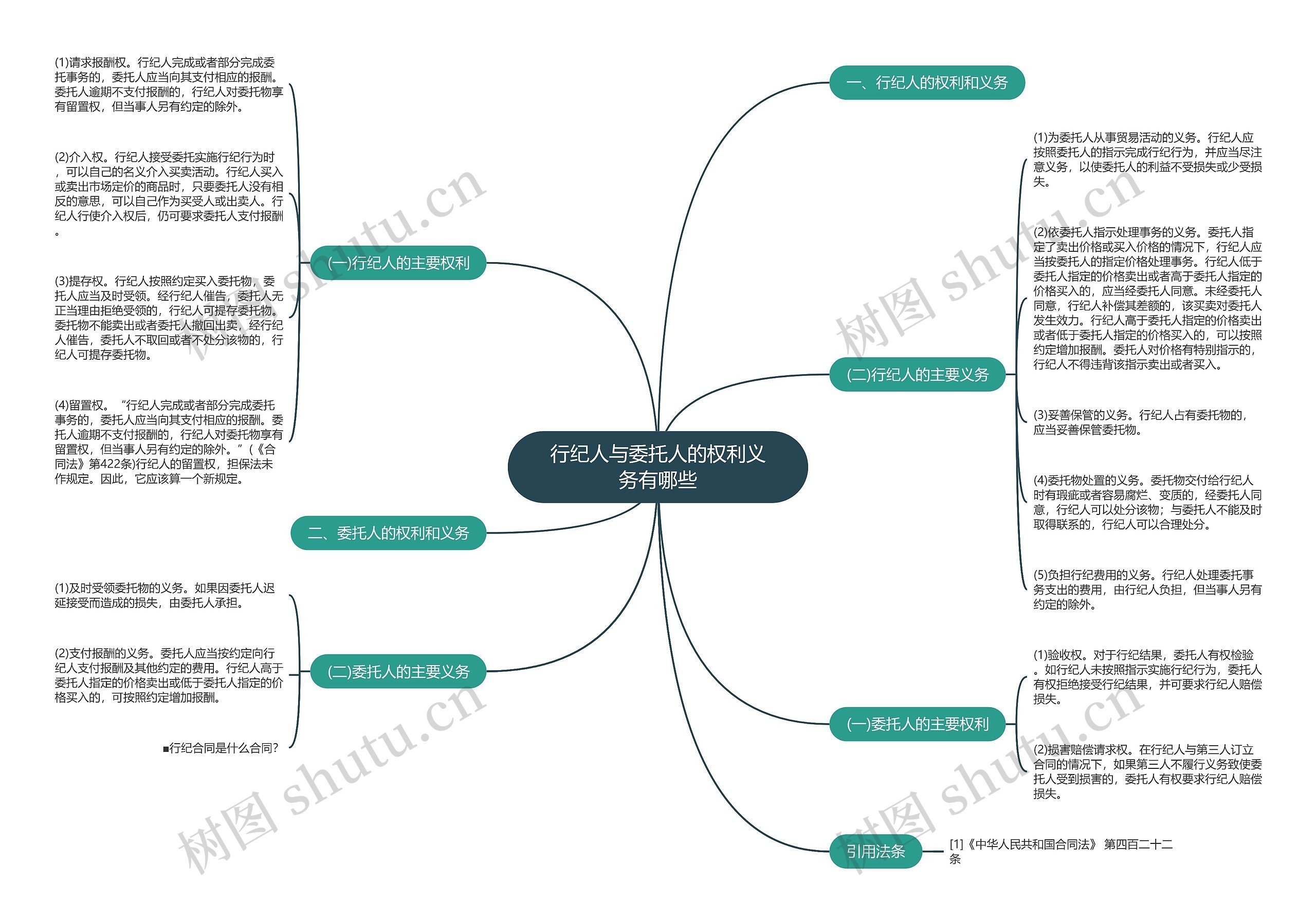 行纪人与委托人的权利义务有哪些 行纪人与委托人的权利义务有哪些