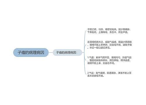 子瘖的病理病因