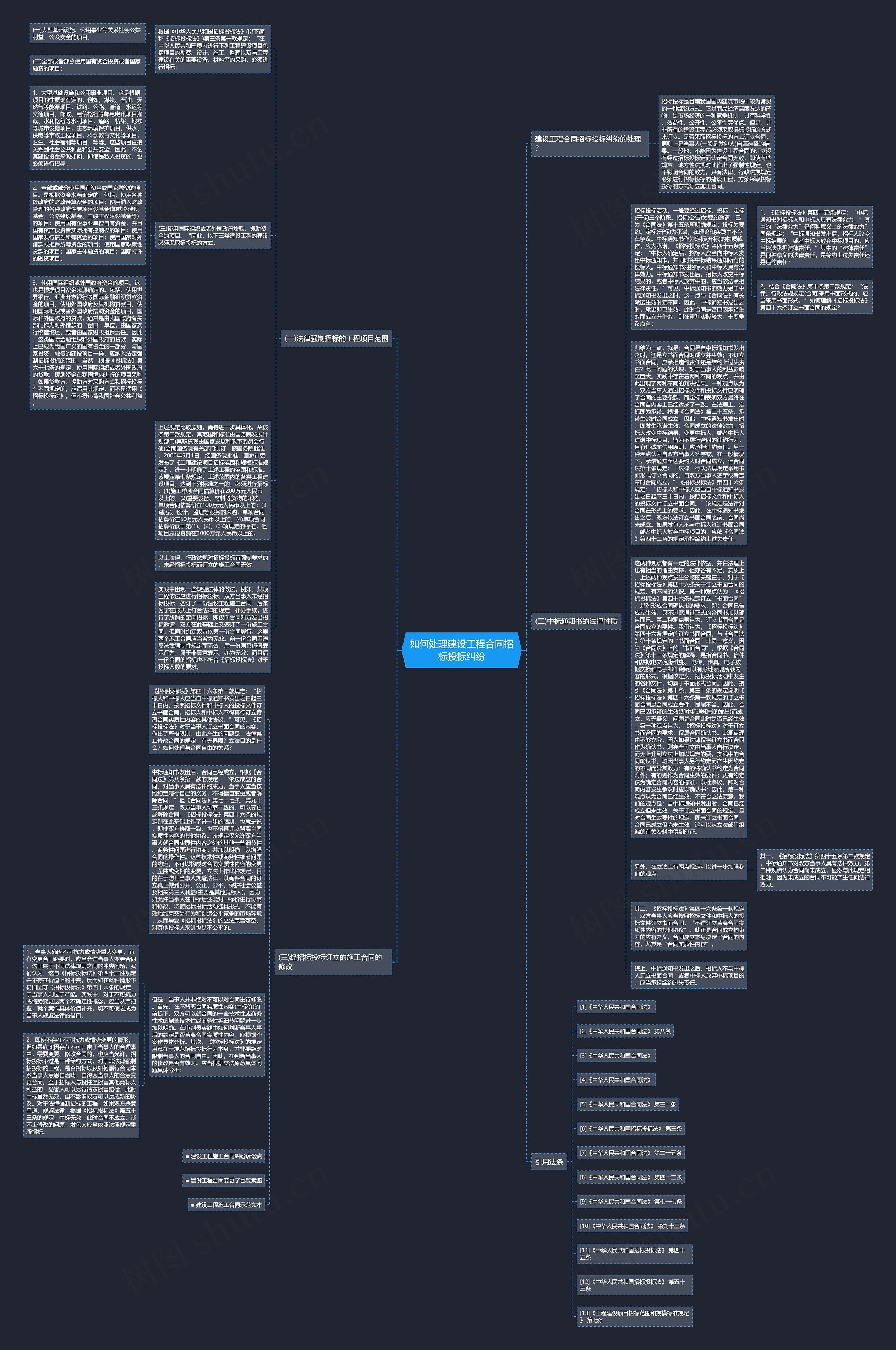 如何处理建设工程合同招标投标纠纷思维导图