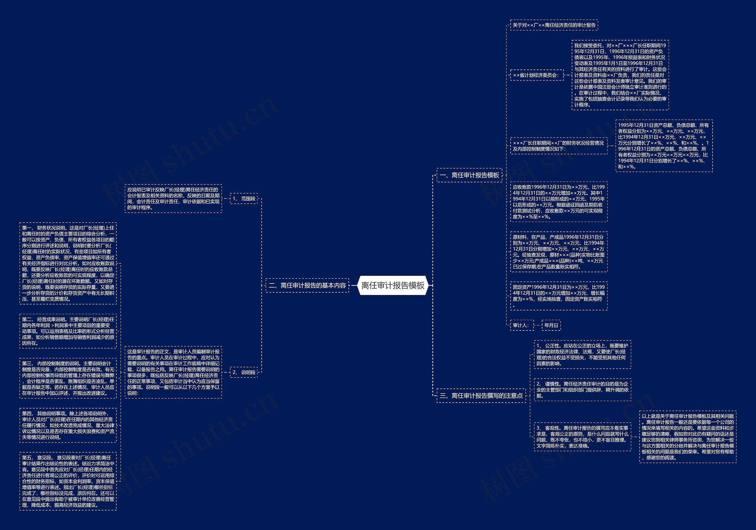 离任审计报告思维导图