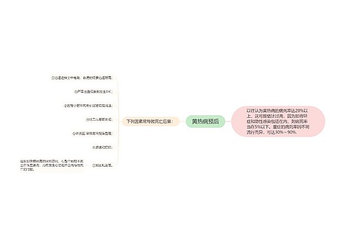 黄热病预后