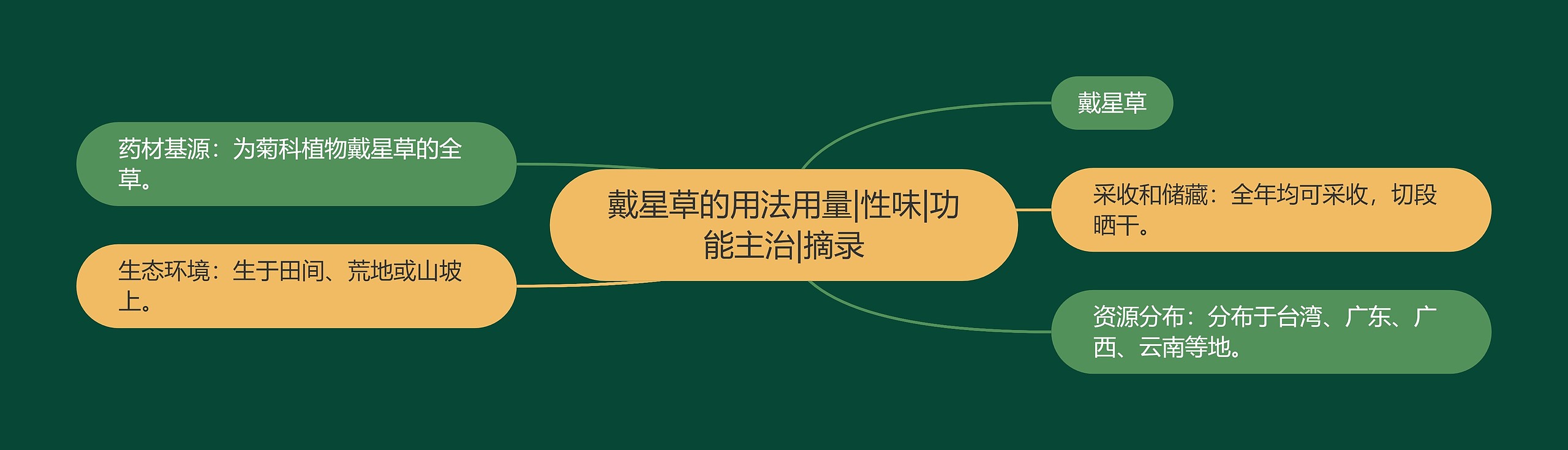 戴星草的用法用量|性味|功能主治|摘录 戴星草的用法用量|性味|功能主治|摘录