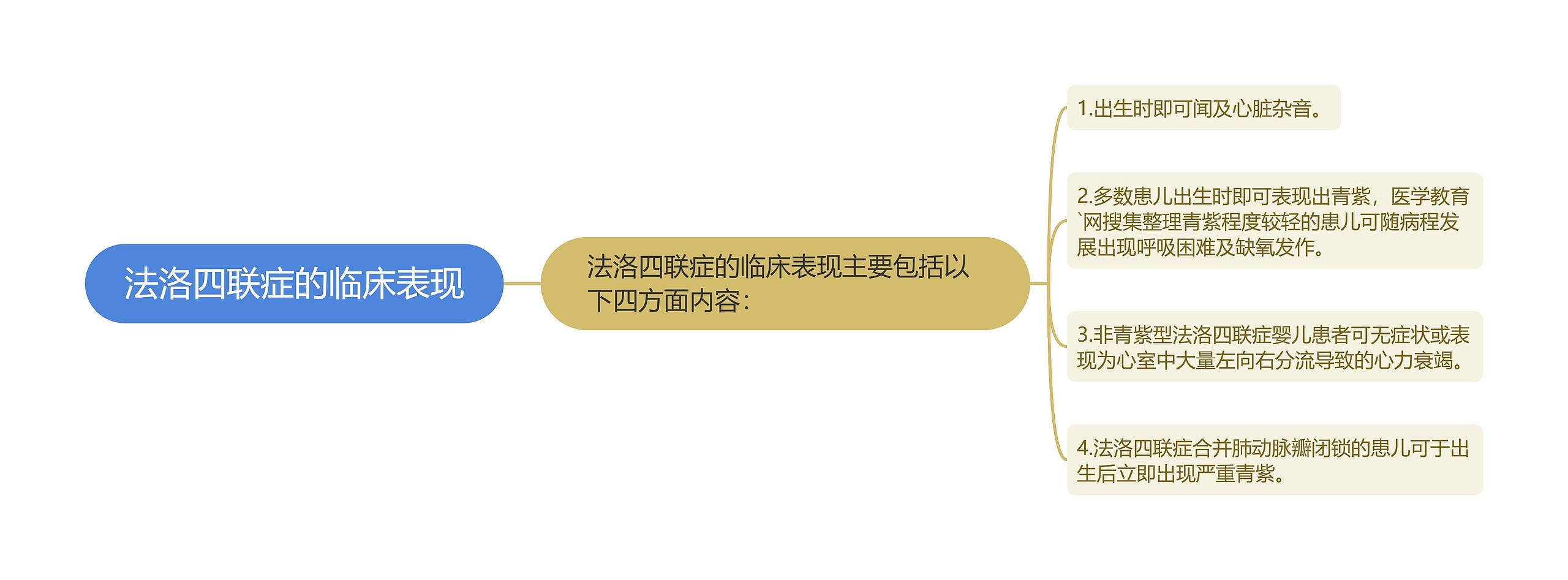 法洛四联症的临床表现 法洛四联症的临床表现