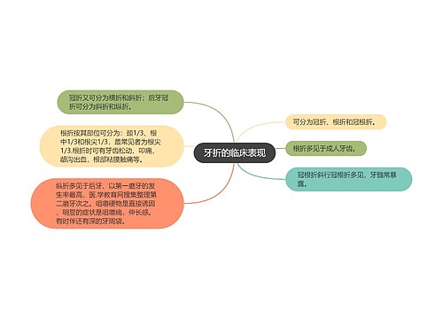 牙折的临床表现