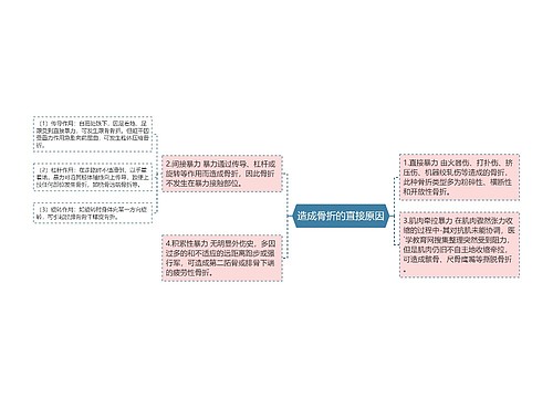 造成骨折的直接原因