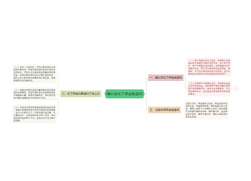 婚纱店交了押金能退吗