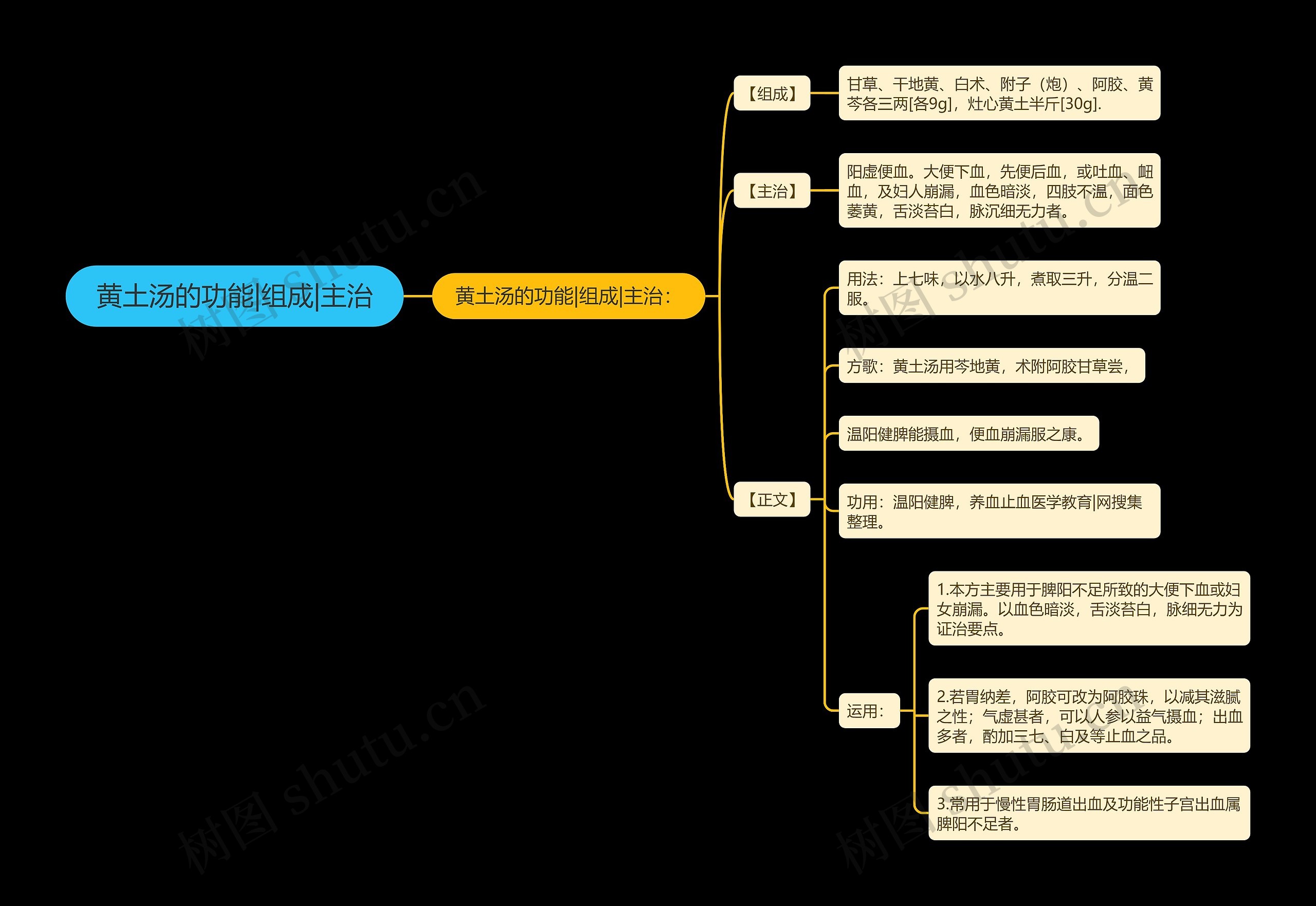 黄土汤的功能|组成|主治