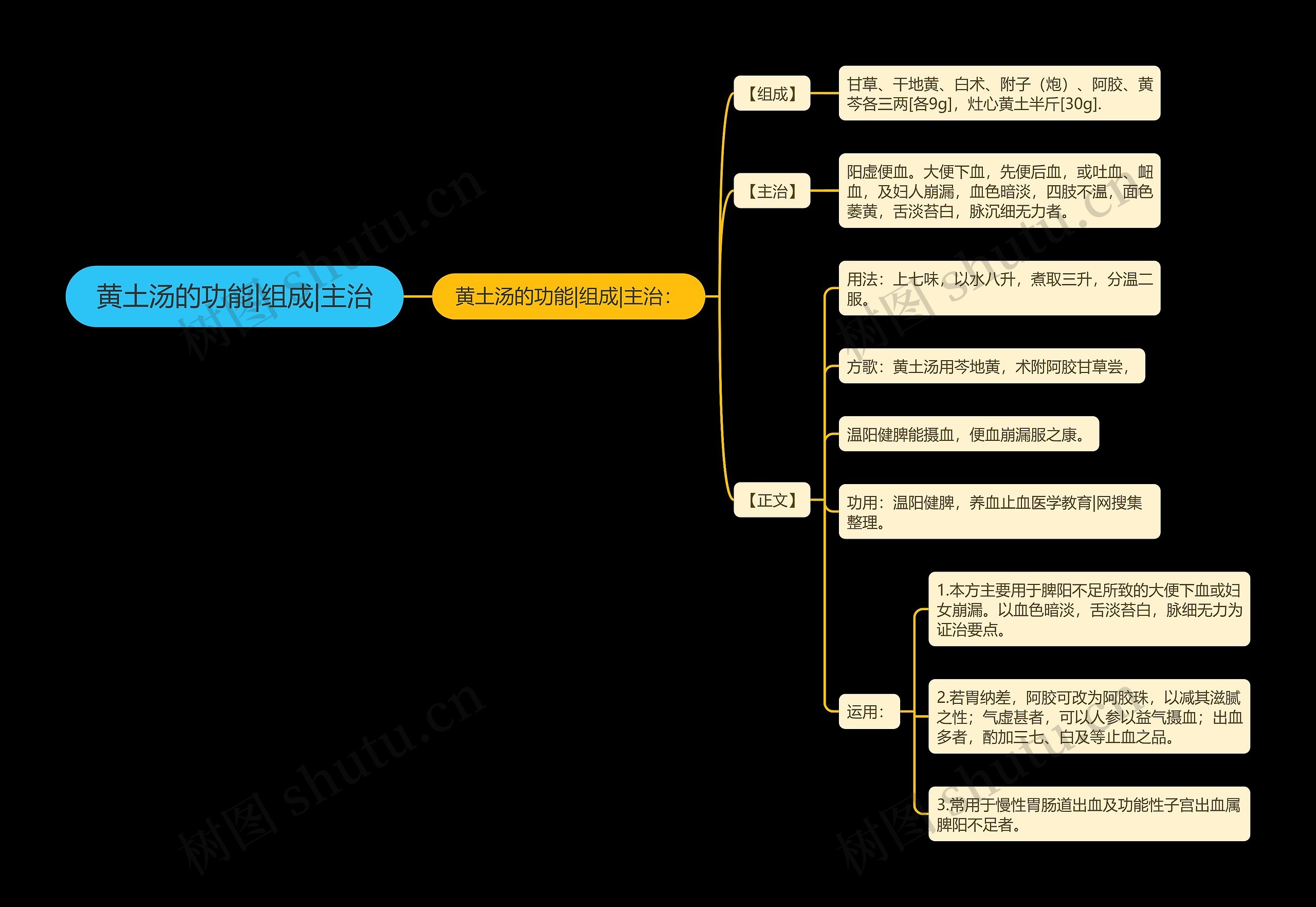 黄土汤的功能|组成|主治 黄土汤的功能|组成|主治