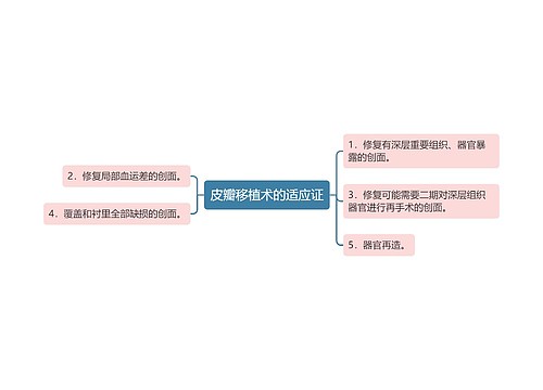 皮瓣移植术的适应证