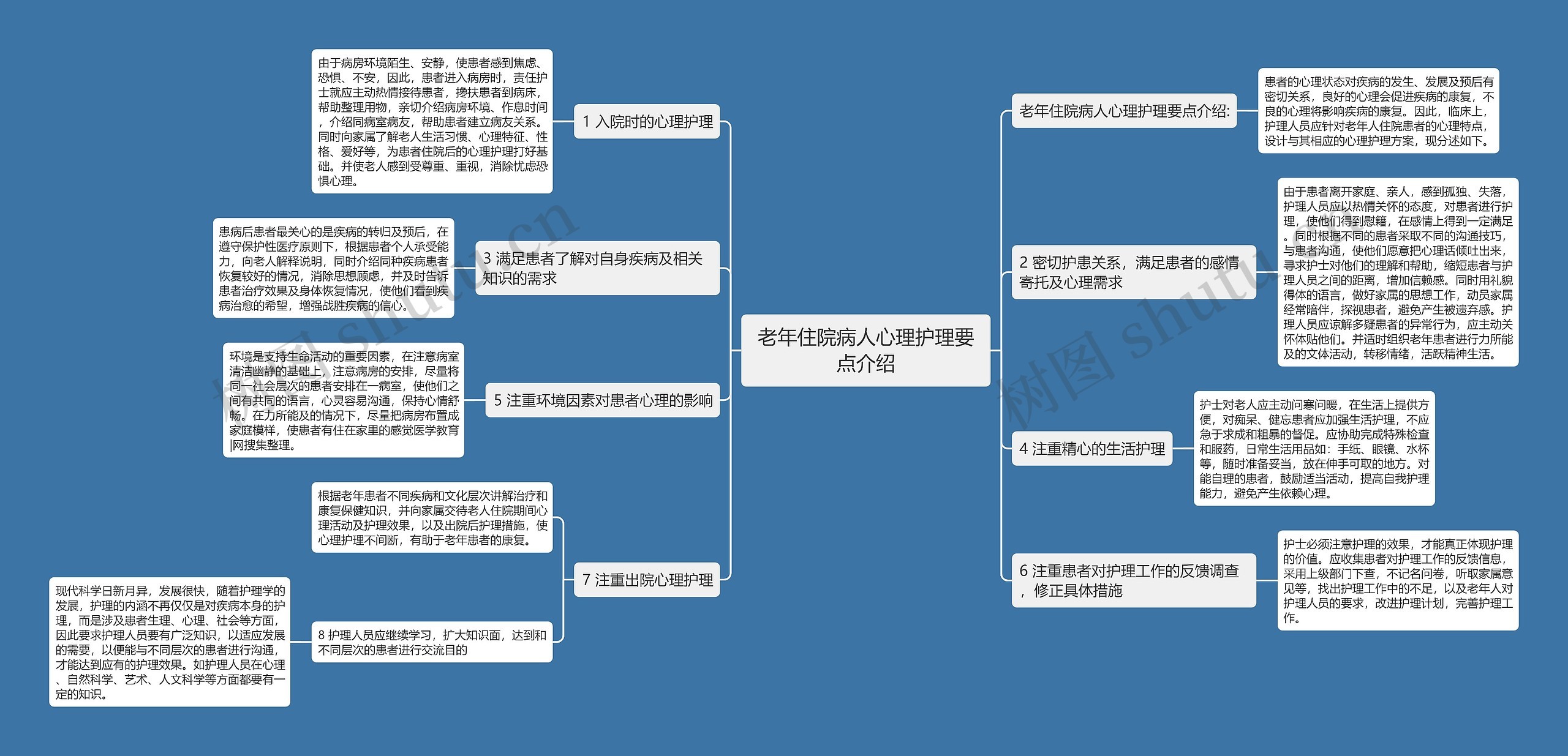 老年住院病人心理护理要点介绍