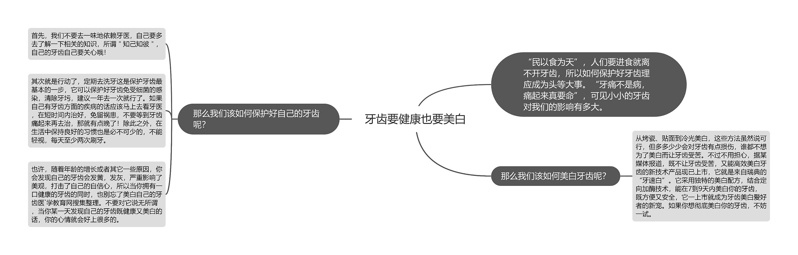 牙齿要健康也要美白思维导图