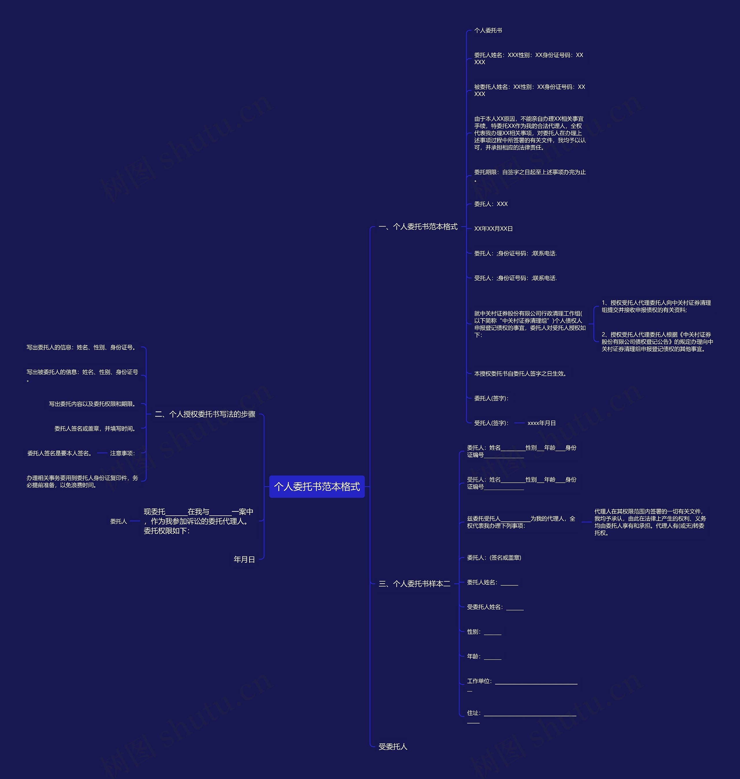 个人委托书范本格式