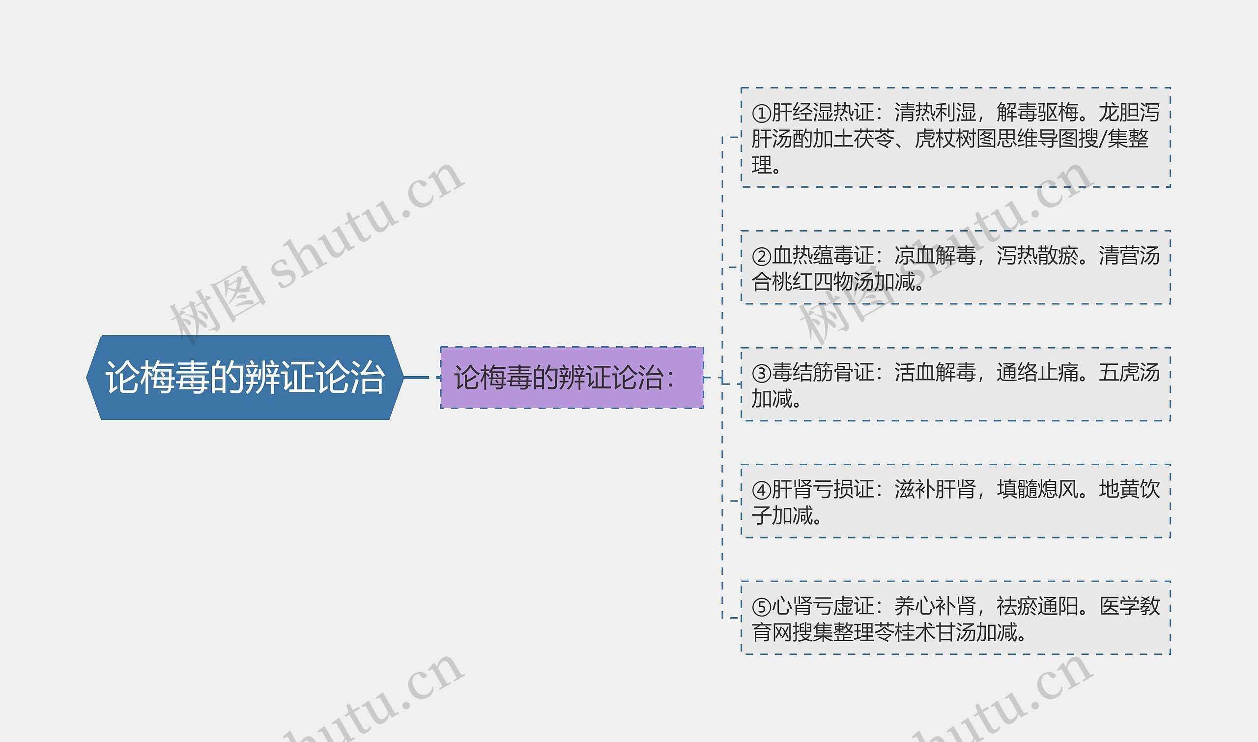 论梅毒的辨证论治 论梅毒的辨证论治