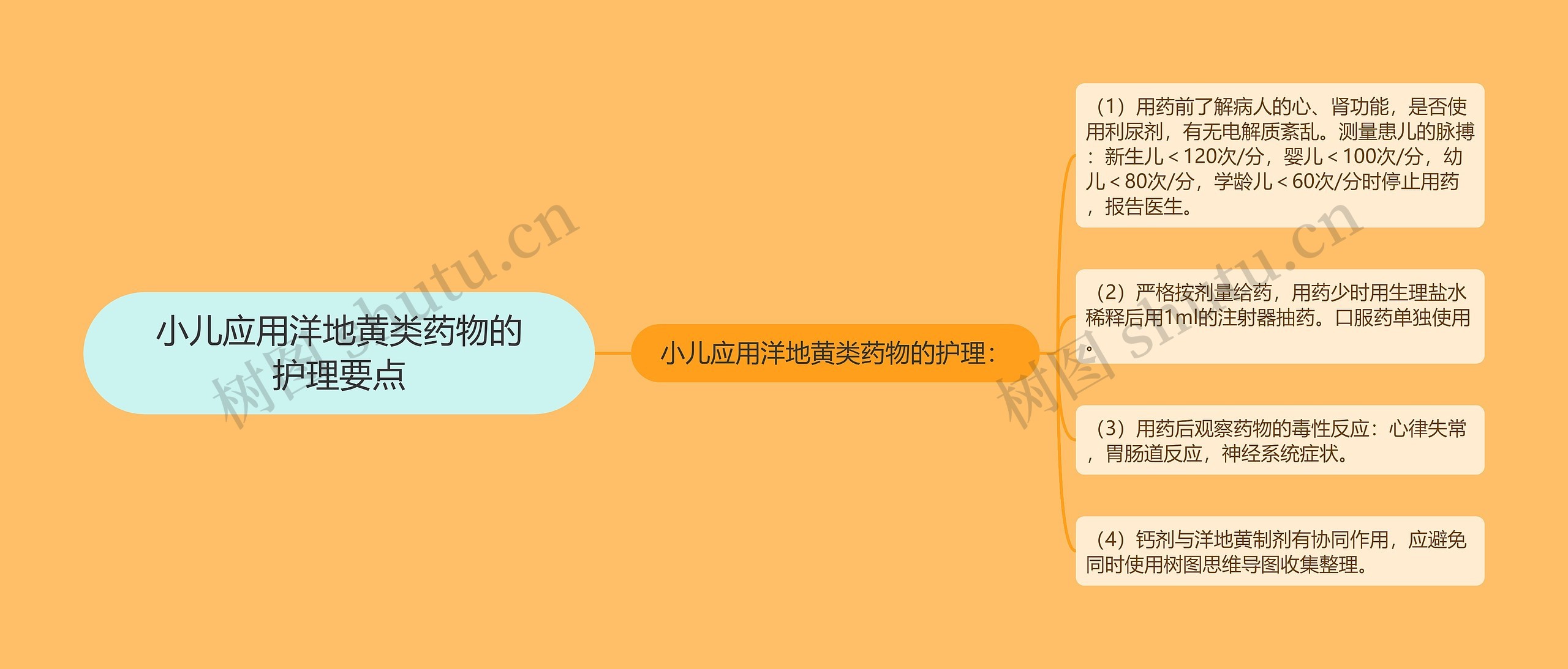 小儿应用洋地黄类药物的护理要点 小儿应用洋地黄类药物的护理要点