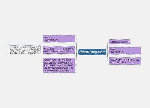 注塑模具技术细则协议