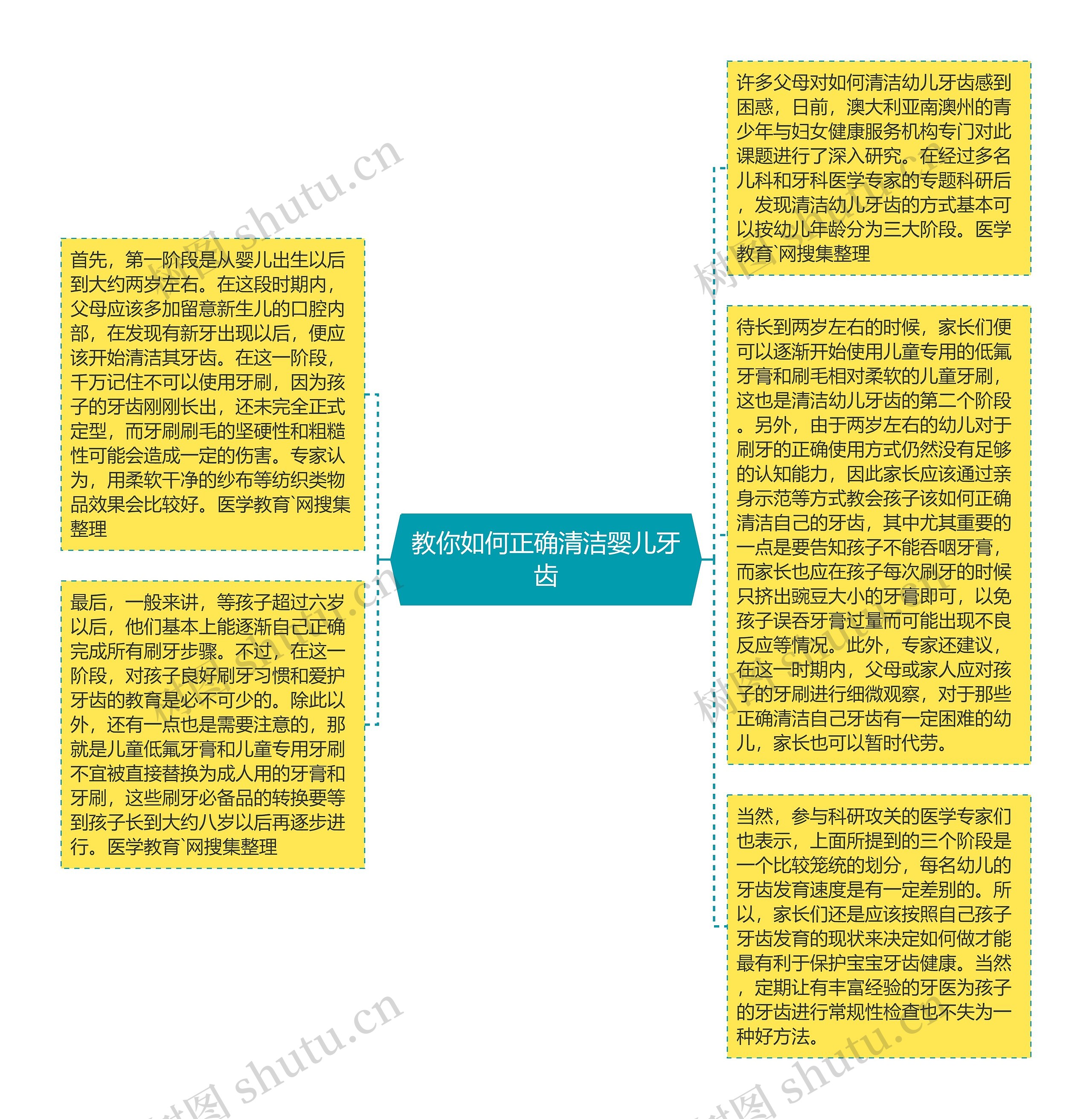 教你如何正确清洁婴儿牙齿
