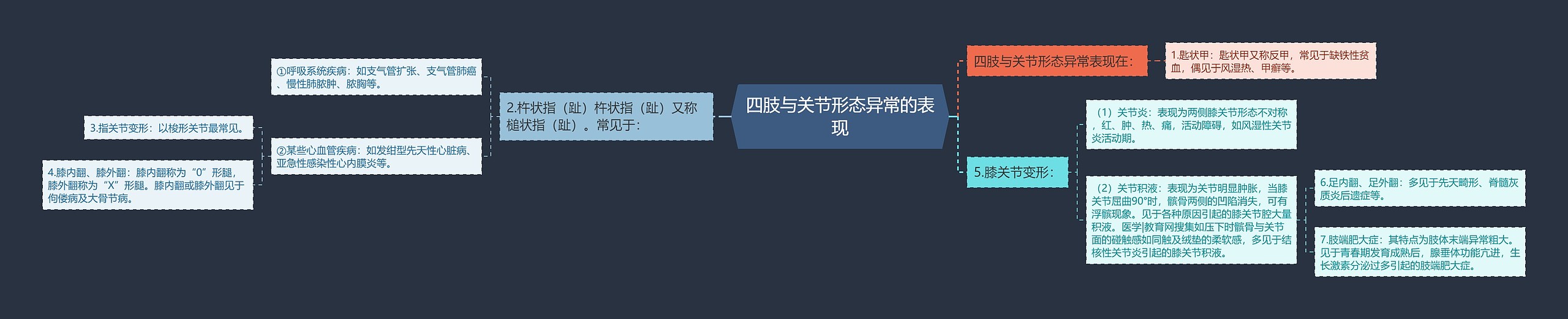 四肢与关节形态异常的表现 四肢与关节形态异常的表现