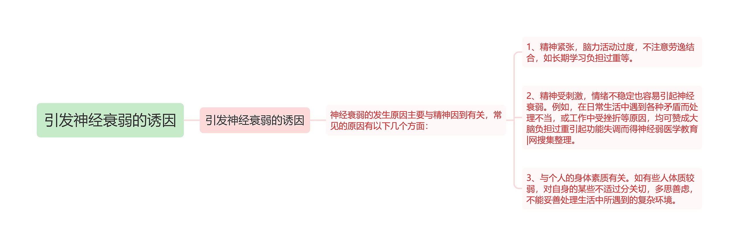 引发神经衰弱的诱因