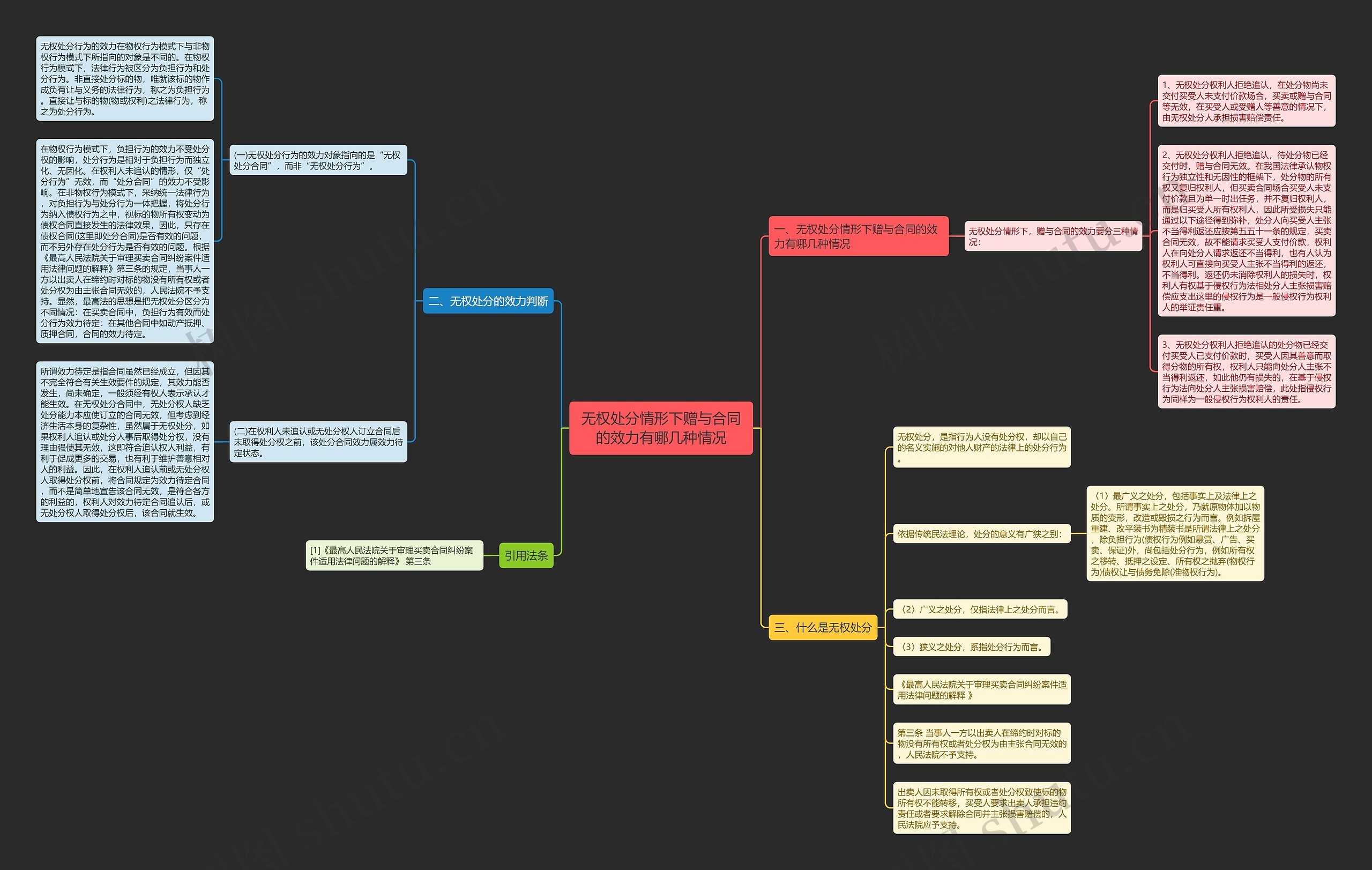 无权处分情形下赠与合同的效力有哪几种情况 无权处分情形下赠与合同的效力有哪几种情况