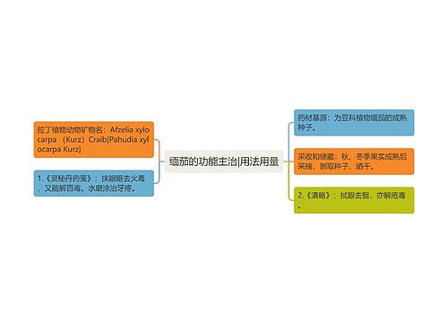 缅茄的功能主治|用法用量