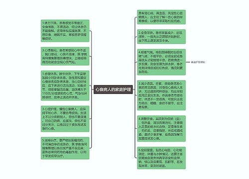 心衰病人的家庭护理