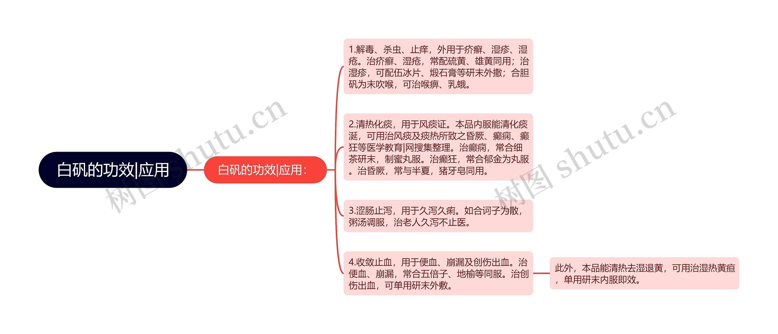 白矾的功效|应用 白矾的功效|应用