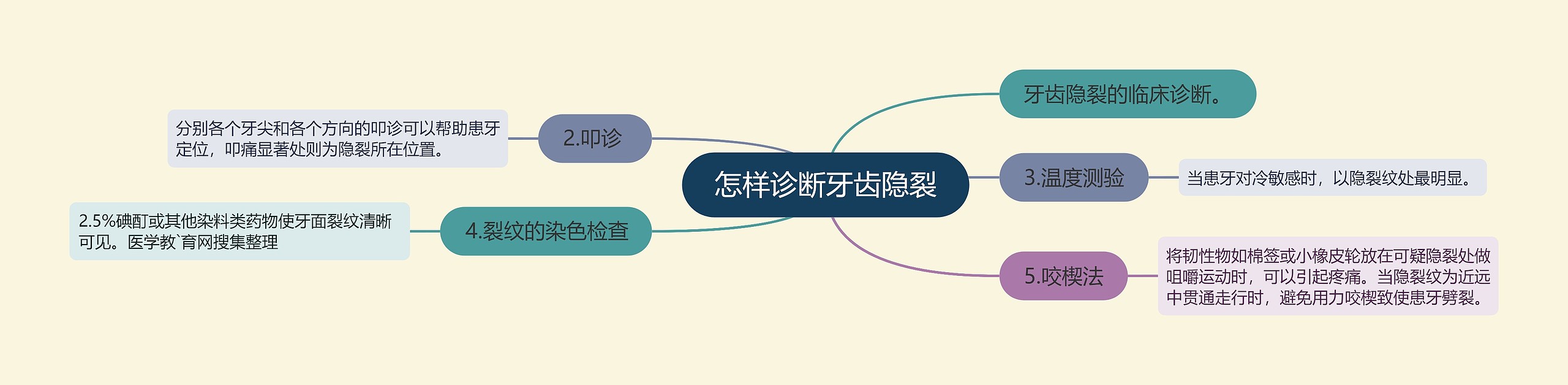 怎样诊断牙齿隐裂 怎样诊断牙齿隐裂