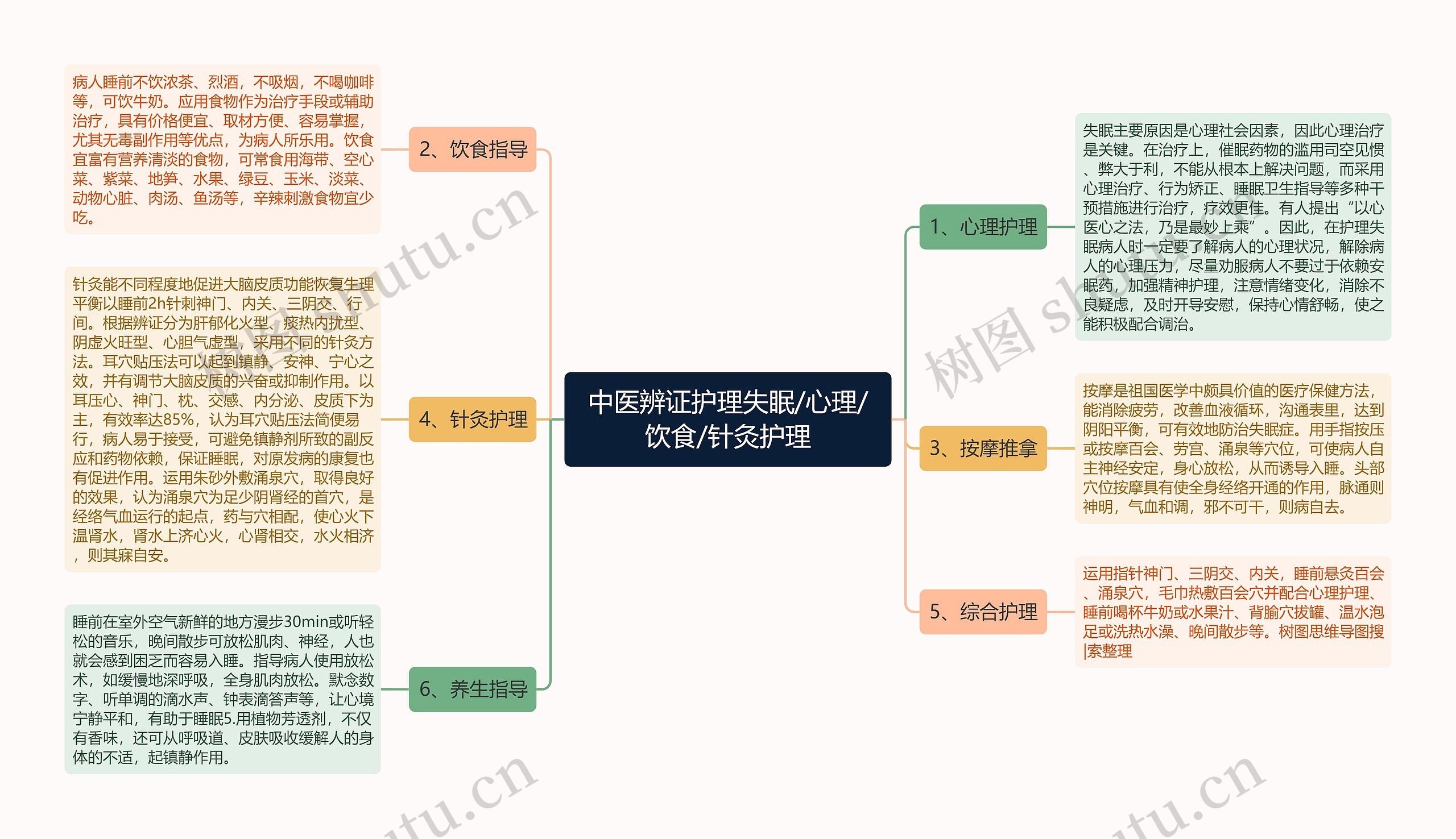 中医辨证护理失眠/心理/饮食/针灸护理