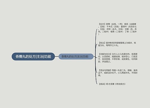 香薷丸的处方|主治|功能