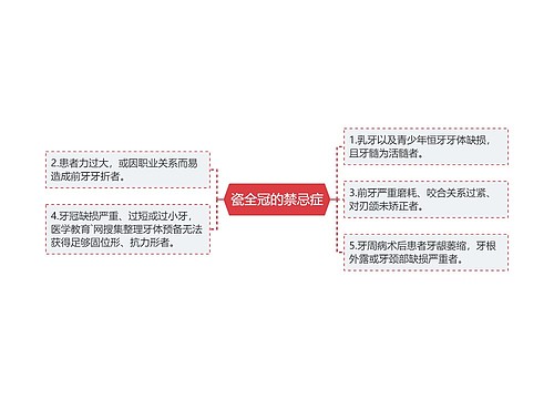 瓷全冠的禁忌症