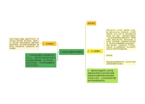 口腔黏液囊肿的病因