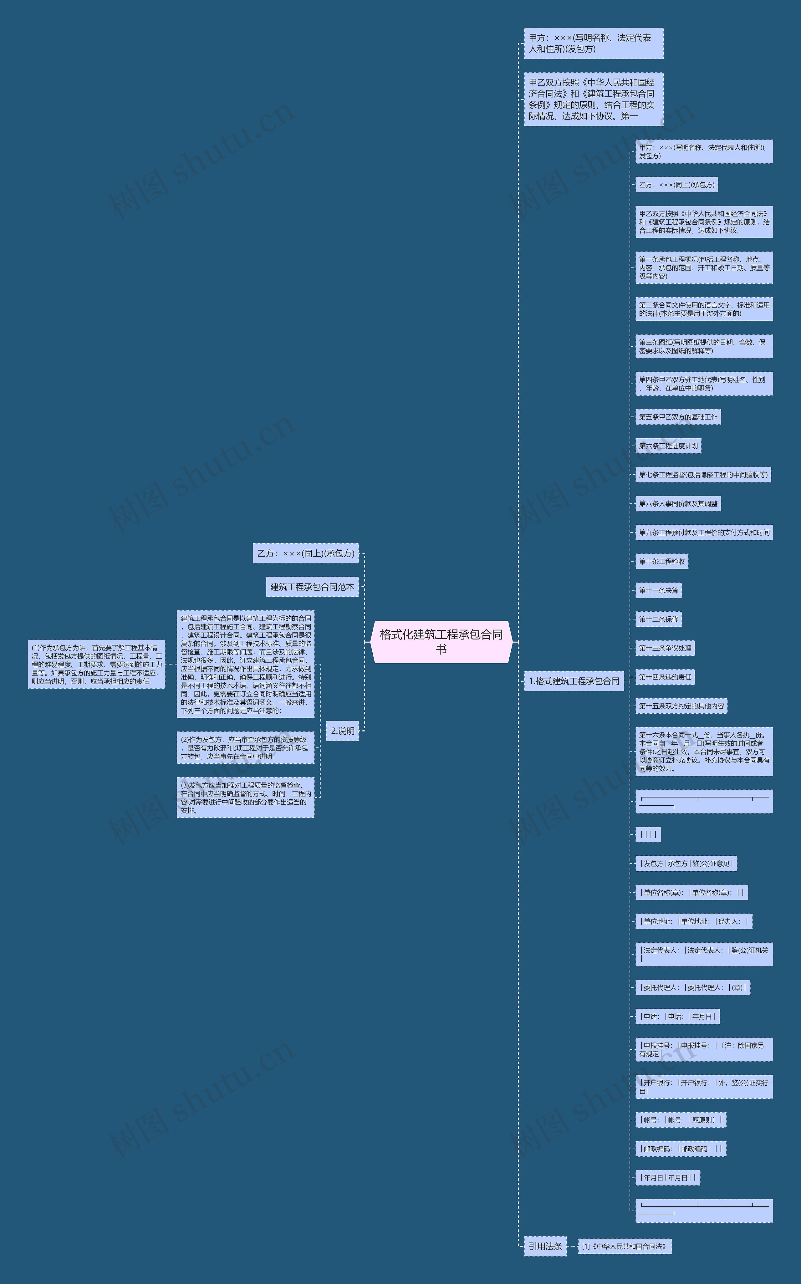 格式化建筑工程承包合同书思维导图