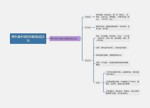 厚朴温中汤的功能|组成|主治