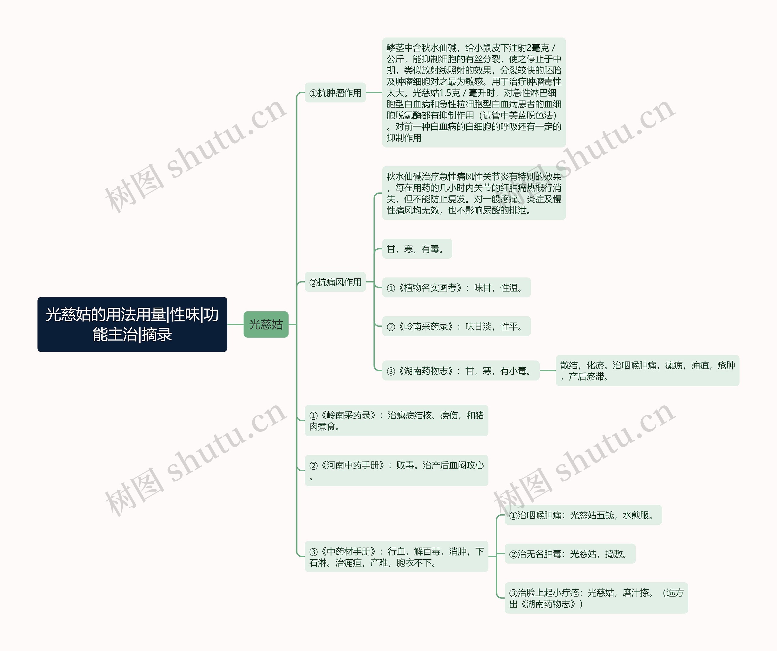 光慈姑的用法用量|性味|功能主治|摘录